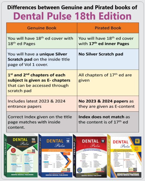 Dental Pulse 18th Edition 2025 - Image 2